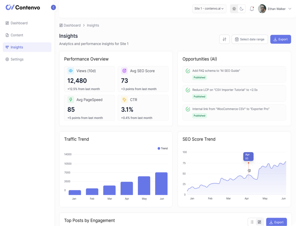 Contenvo content platform pricing feature insights