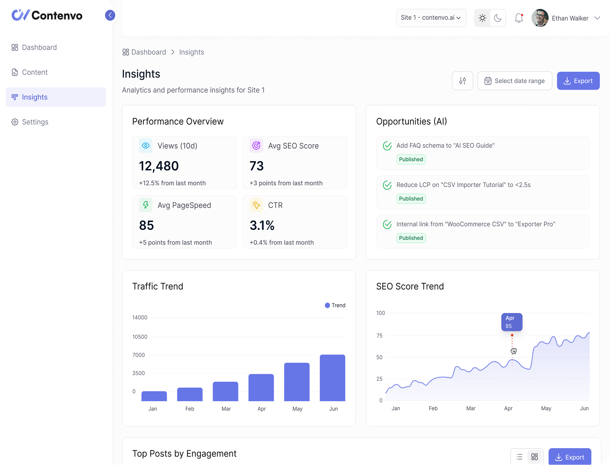 Contenvo content platform pricing feature insights