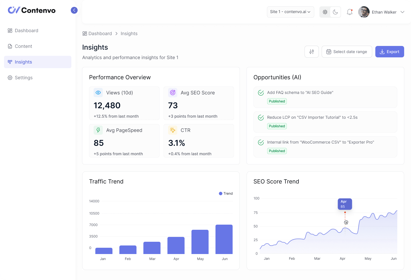 Contenvo SEO Insights Dashboard